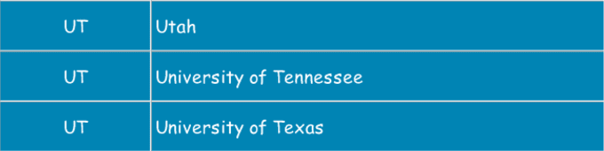 UT Meaning in Different Contexts