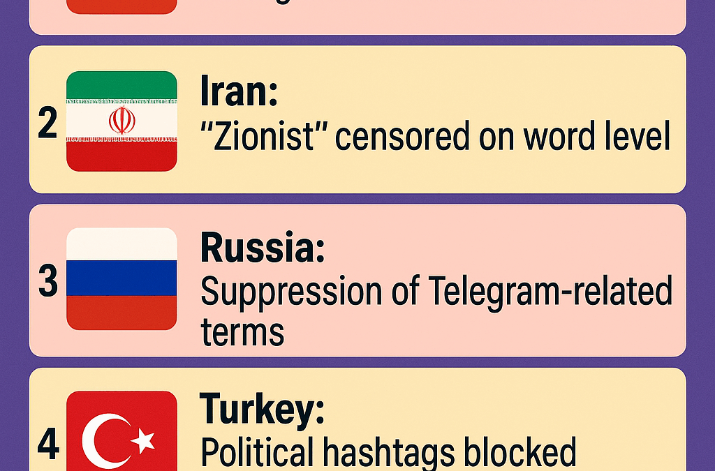 Most Blocked Words on Instagram in Every Country (2025)