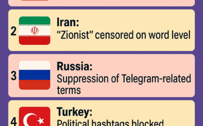 Most Blocked Words on Instagram in Every Country (2025)